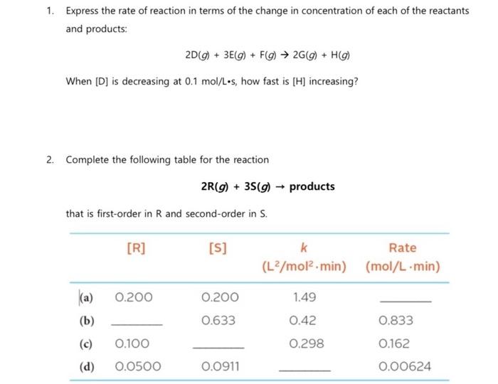Solved 1. Express the rate of reaction in terms of the | Chegg.com