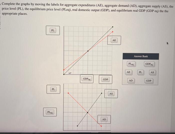 Solved Complete the graphs by moving the labels for | Chegg.com