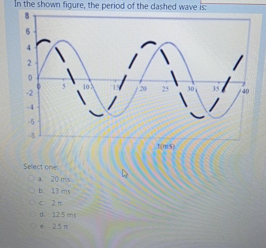 Solved In the shown figure, the period of the dashed wave | Chegg.com