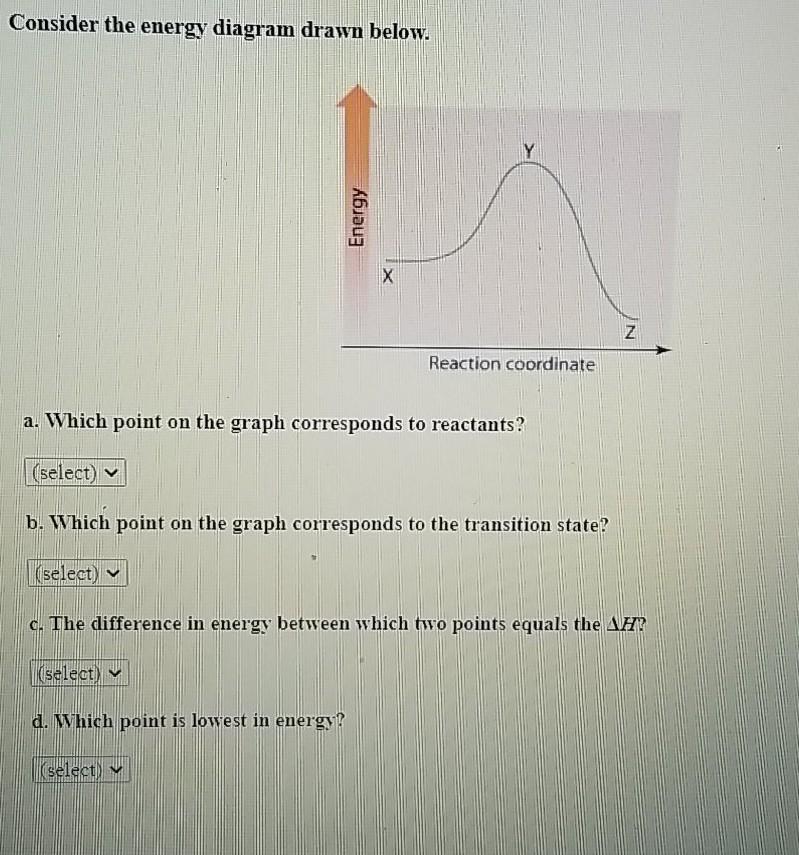 Solved Consider the energy diagram drawn below. Energy X Z | Chegg.com