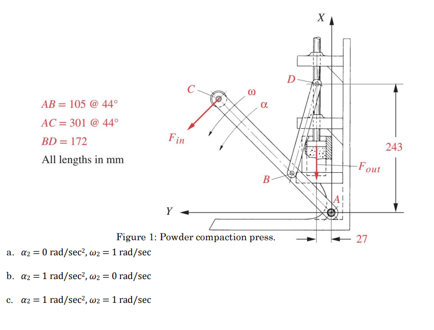 Solved Figure 1 ﻿shows the powder compaction mechanism you | Chegg.com