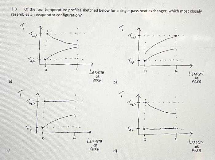 Solved 3.3 Of the four temperature profiles sketched below | Chegg.com