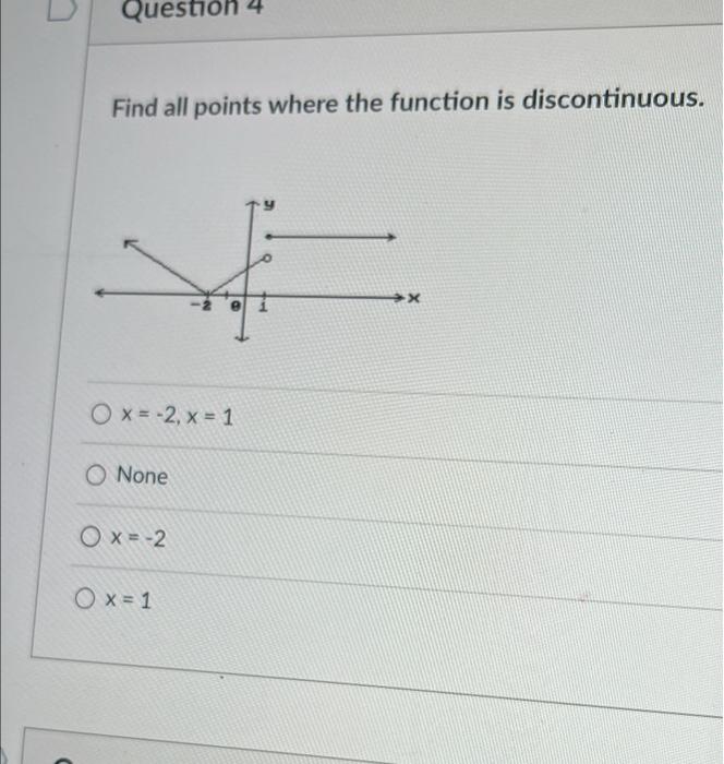 Solved Question Find all points where the function is | Chegg.com