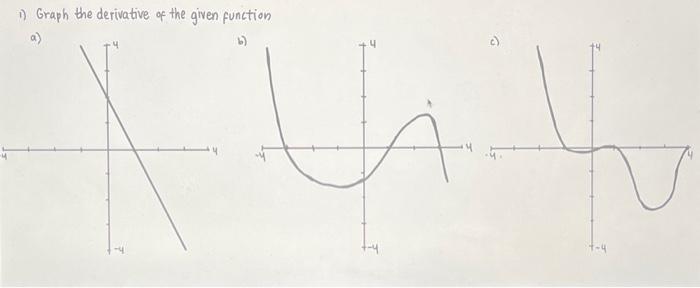 -4 1) Graph the derivative of the given function a) X | Chegg.com