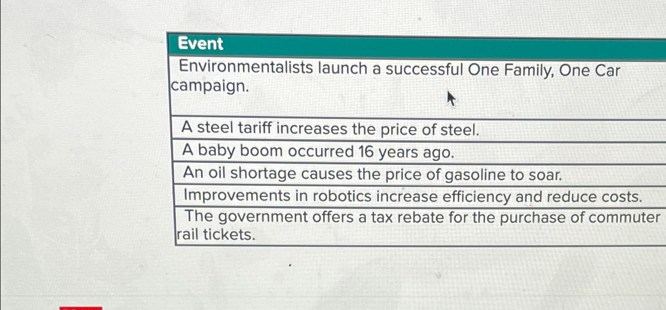 solved-eventenvironmentalists-launch-a-successful-one-chegg