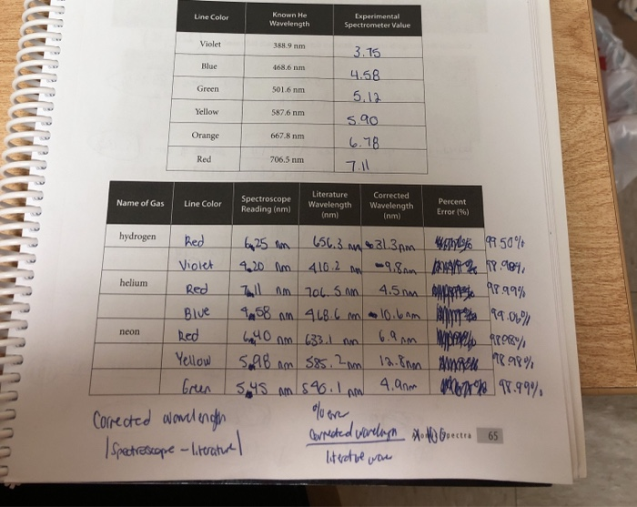 Solved Calculations Calibration Graph: This step is best | Chegg.com