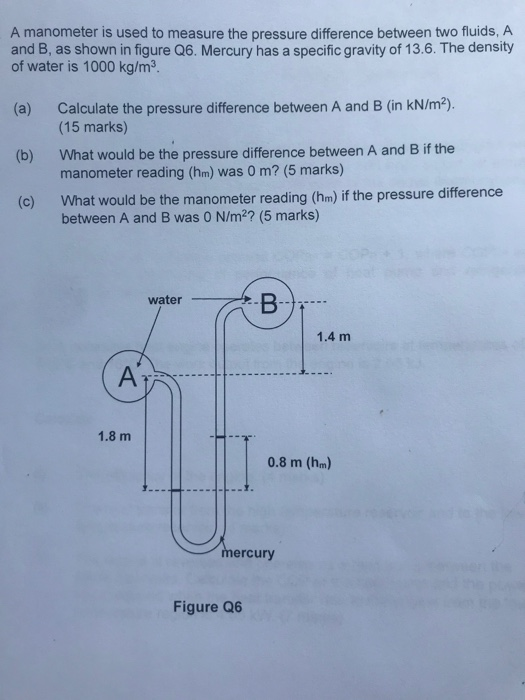 Solved A manometer is used to measure the pressure