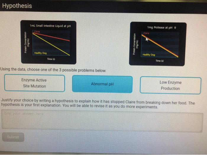 Solved Hypothesis 1ml Small Intestine Liquid at pH 1mg