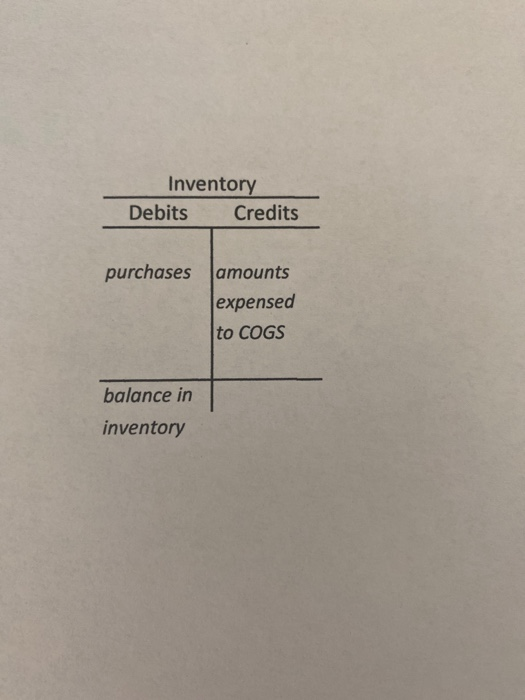 Solved Problem 1 - Complete The Inventory Valuation | Chegg.com