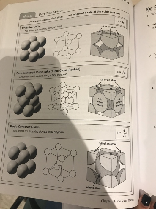 Solved of the cubic unit Cell UNIT CEL CURICS KEY 1. W MODEL | Chegg.com