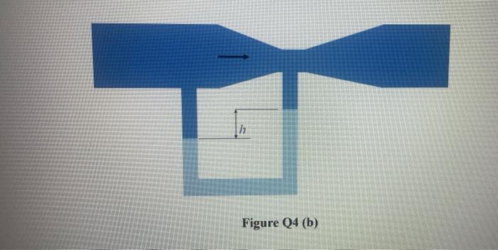 Solved b) As shown in Figure Q4 (b), a venturi meter with a | Chegg.com