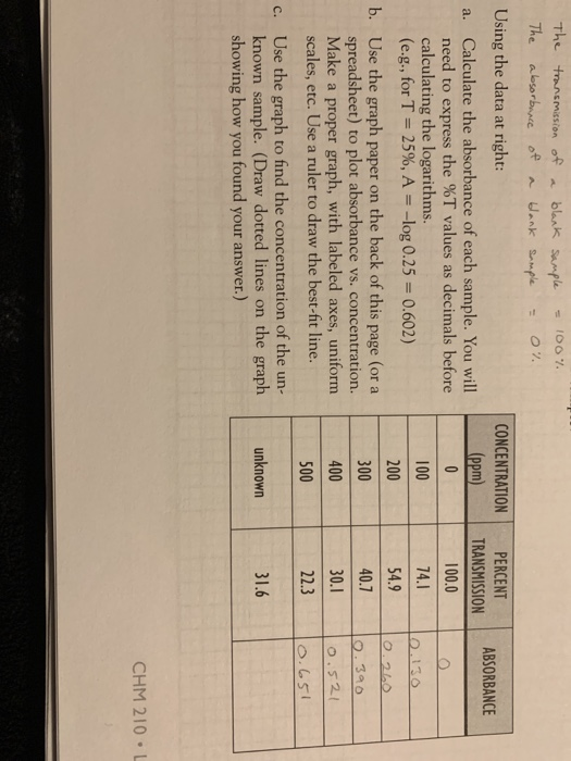 Solved ABSORBANCE The transmission of a blank sample = 100