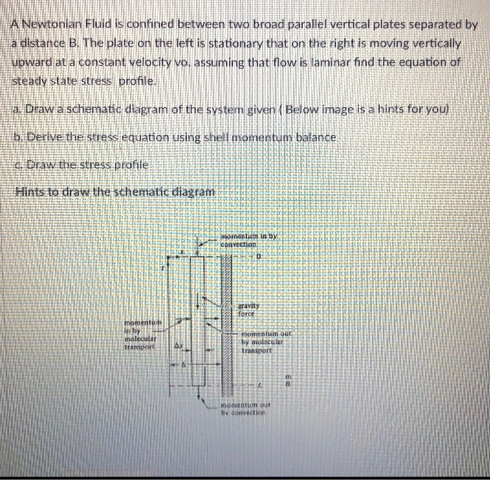 Solved A Newtonian Fluid is confined between two broad | Chegg.com