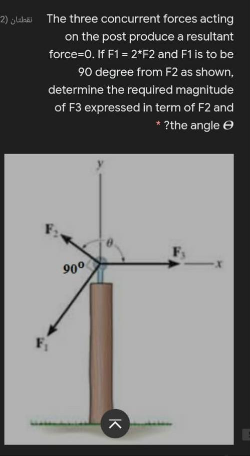 Solved نقطتان (2 The three concurrent forces acting on the | Chegg.com