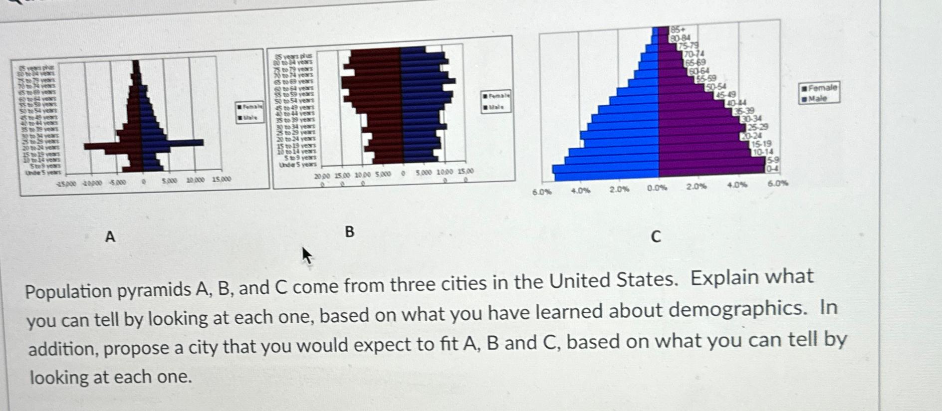 Solved Population pyramids A, ﻿B, ﻿and C come from three | Chegg.com