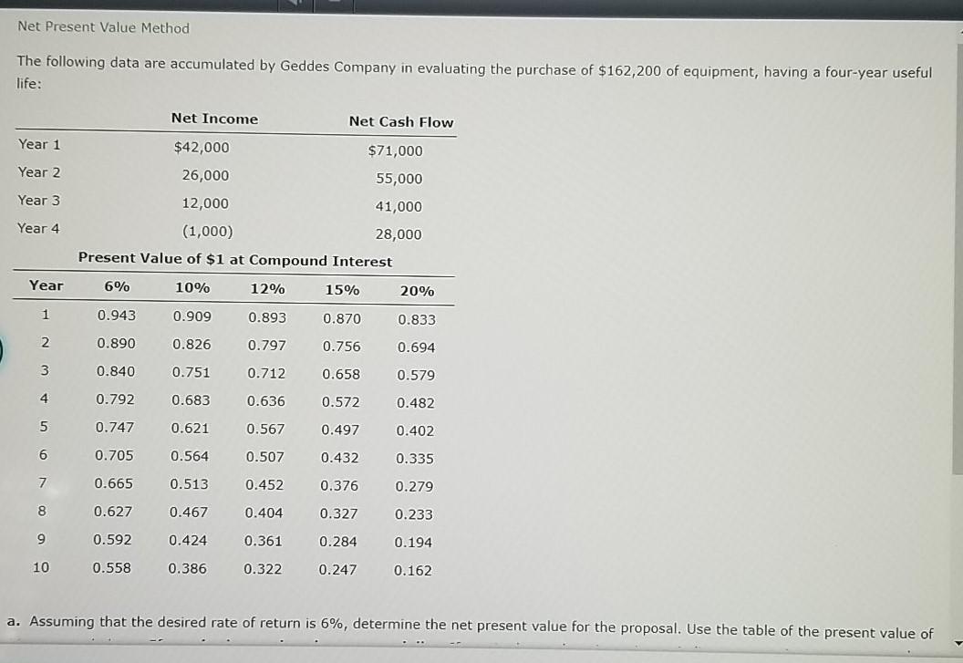 Solved Net Present Value Method The following data are | Chegg.com