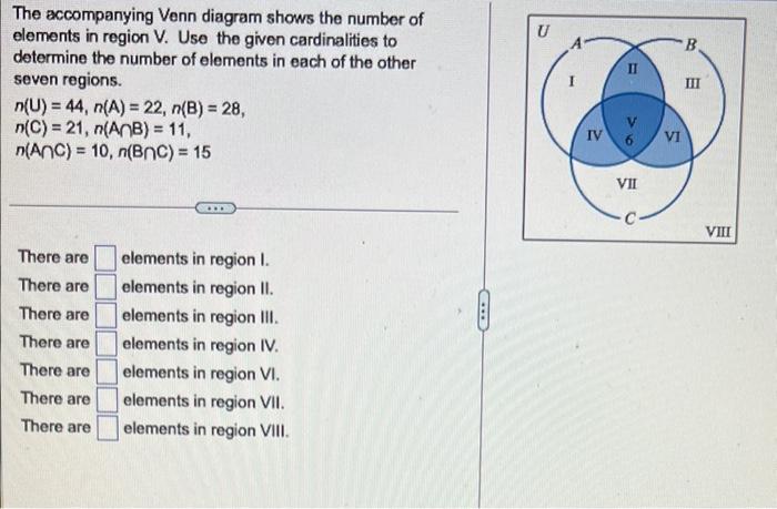 Solved The accompanying Venn diagram shows the number of | Chegg.com