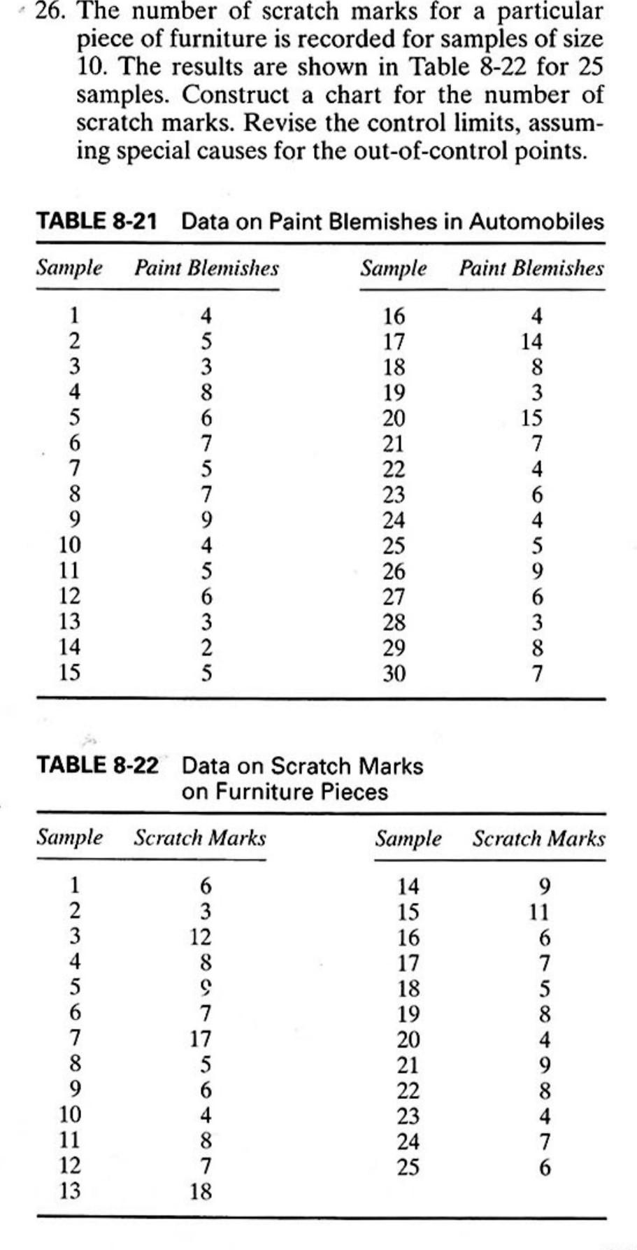 Solved 26. The number of scratch marks for a particular | Chegg.com