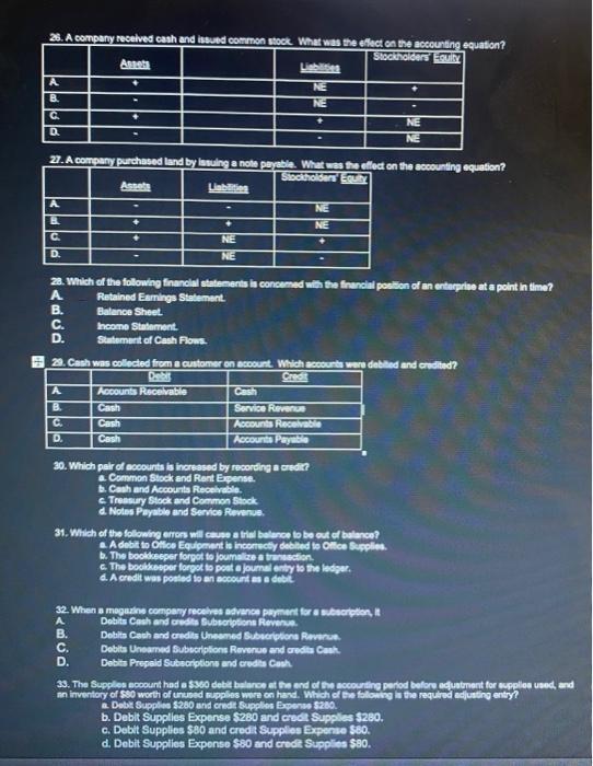 Solved 28. A company received cash and issued common stock | Chegg.com