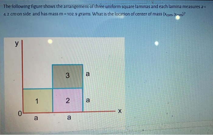 The Following Figure Shows The Arrangement Of Three Chegg Com