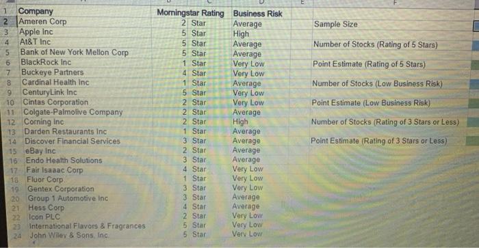 Solved Morningstar Publishes Information On 1208 Company | Chegg.com