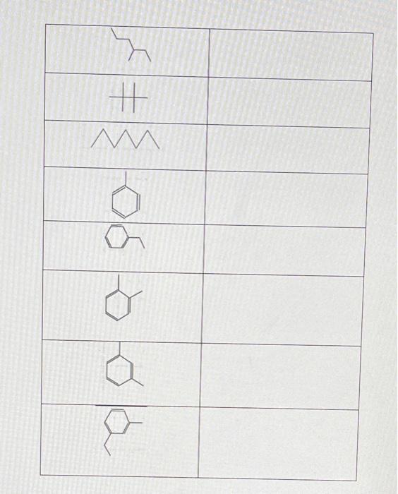 Solved \begin{tabular}{|l|l|} \hlined & \\ \hlined & \\ | Chegg.com