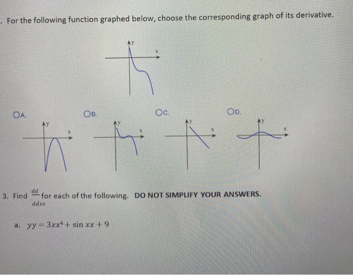 Solved For The Following Function Graphed Below, Choose The | Chegg.com