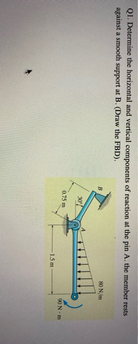 Solved Q1. Determine The Horizontal And Vertical Components | Chegg.com