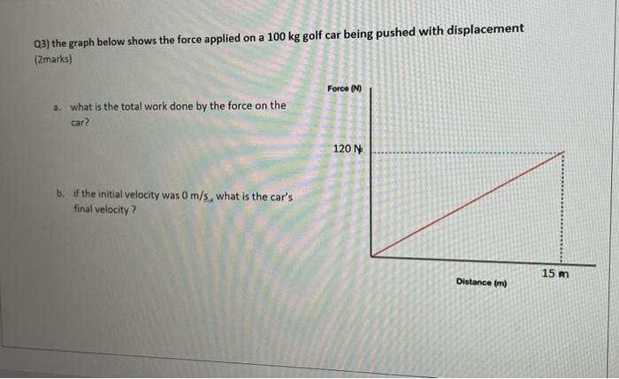 Solved Q3) the graph below shows the force applied on a 100 | Chegg.com