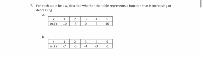 Solved HW 2.1.4 - FUNCTION INCREASE AND DECREASE Definition: | Chegg.com