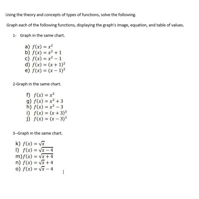 Solved Using the theory and concepts of types of functions, | Chegg.com
