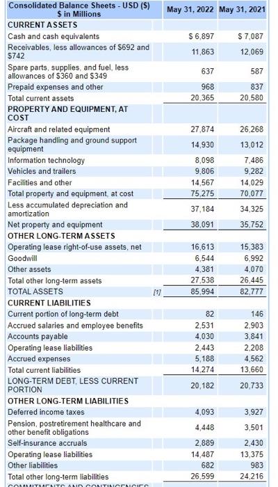 Solved A vertical analysis on the Income Statement and | Chegg.com
