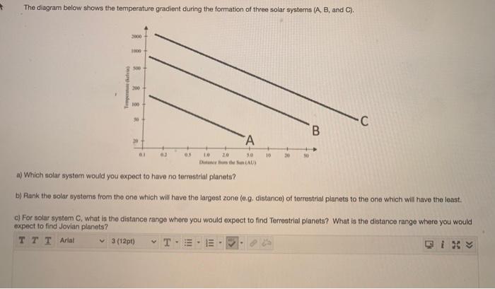 Solved The diagram below shows the temperature gradient | Chegg.com