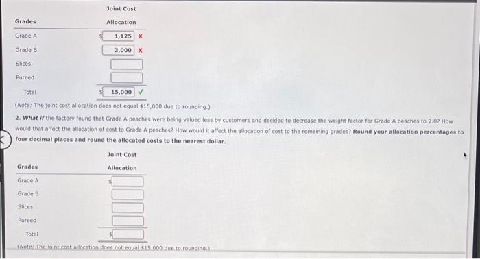 Solved Allocating Joint Costs Using the Weighted Average | Chegg.com
