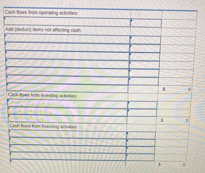 Cash flows from operating activities: