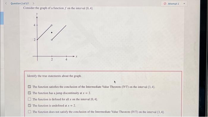 Solved Consider the graph of a function f on the interval | Chegg.com