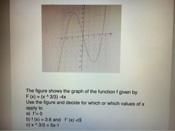 Solved I The figure shows the graph of the function f given | Chegg.com