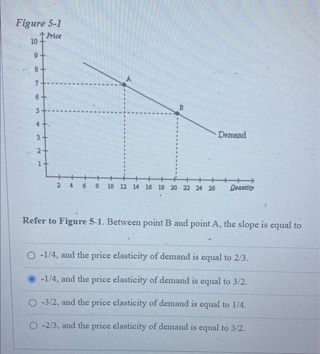 Solved Refer To Figure 5-1. Between Point B And Point A, The | Chegg.com