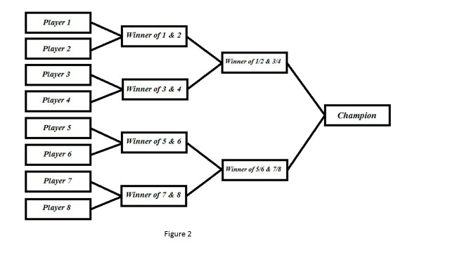 Solved Write a program in c++ Project (connect4.h | Chegg.com