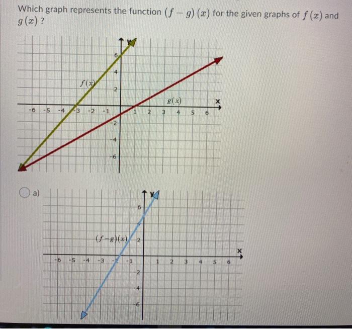 Solved Which Graph Represents The Function F G X For T Chegg Com