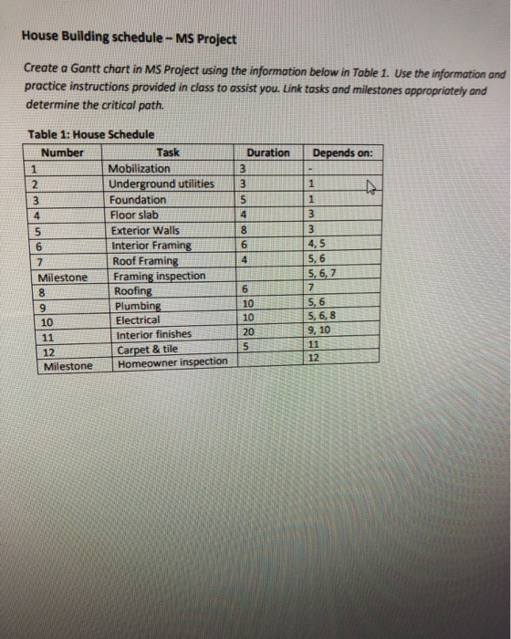 House Building Schedule Ms Project Create A Gant Chegg Com