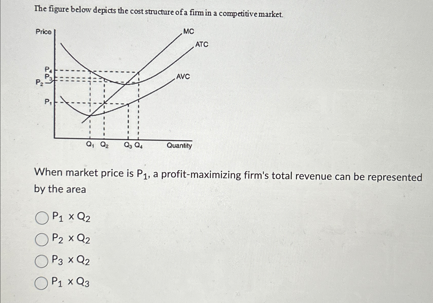 Solved The figure below depicts the cost structure of a firm | Chegg.com