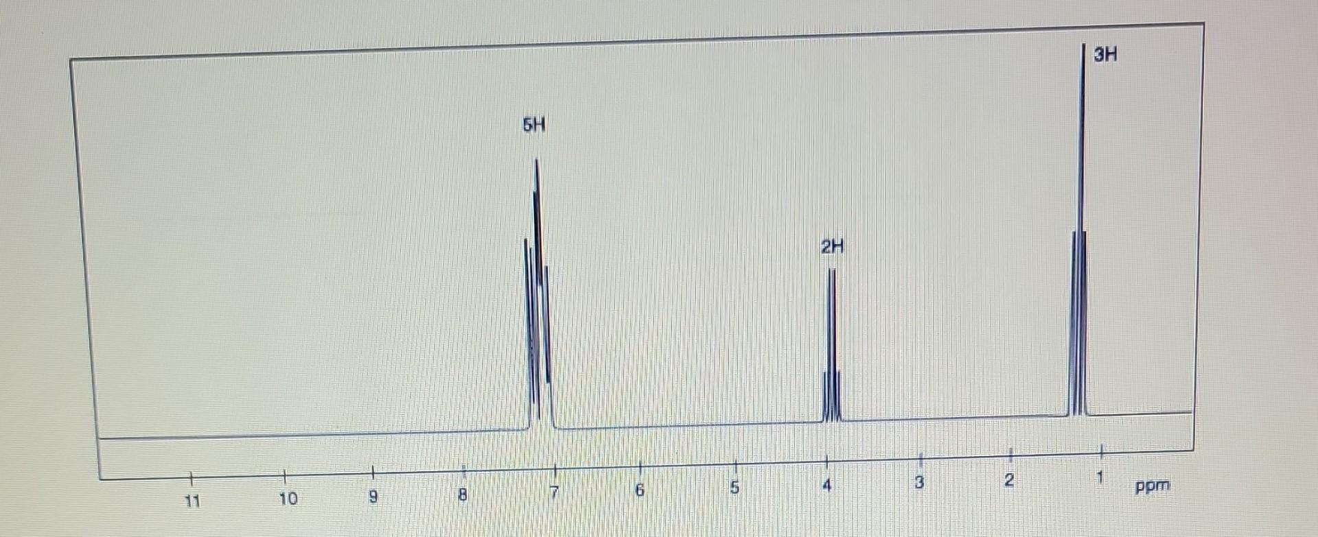 Solved A H Nmr Spectrum Is Shown For A Molecule With The Chegg Com