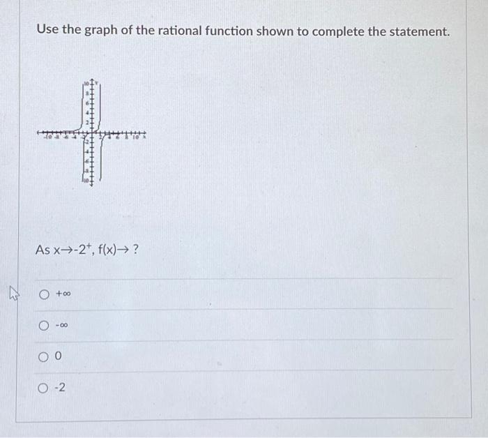 Solved Use the graph of the rational function shown to | Chegg.com