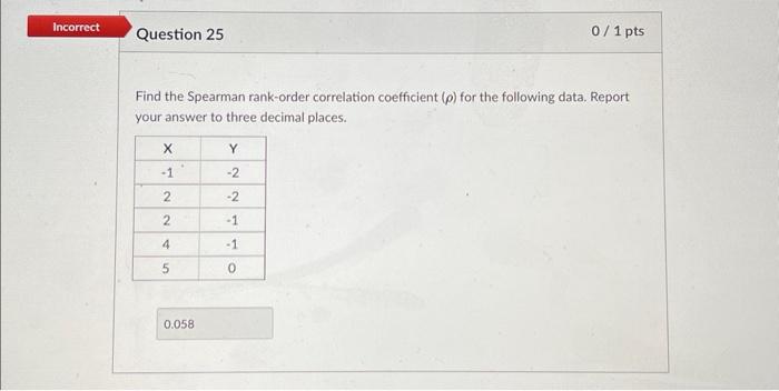 Solved Find the Spearman rank-order correlation coefficient | Chegg.com
