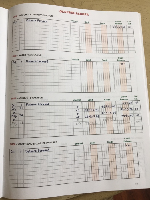 GENERAL LEDGER - ACCUMULATED DEPRECIATION 1 Balance Forward Journal Oct Debt Credit Credit Cars Balance 81 559 50 NF 15000 -