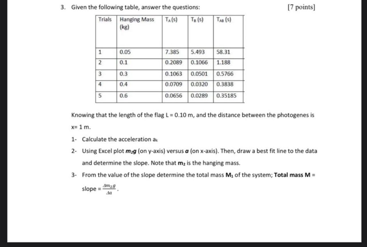 Given the following table, answer the questions[7