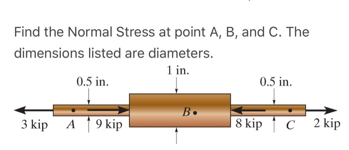 Solved Find the Normal Stress at point A, B, and C. The | Chegg.com