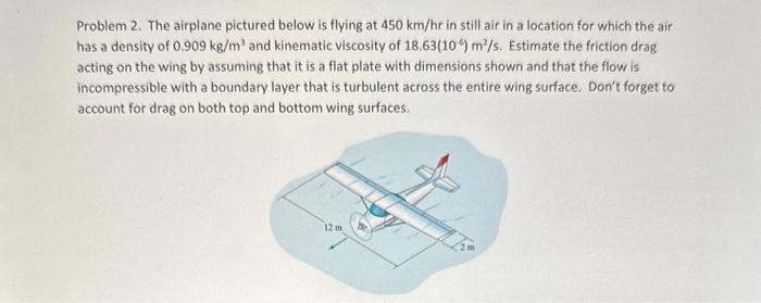 Solved Problem 2. The Airplane Pictured Below Is Flying At | Chegg.com