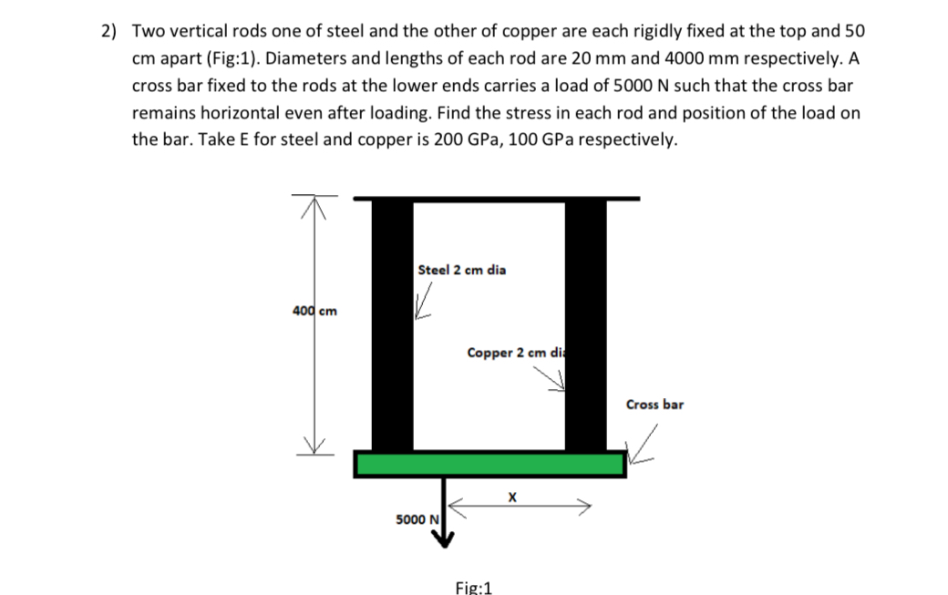 Solved Two vertical rods one of steel and the other of | Chegg.com